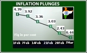 Inflation.Specific4.9.jpg