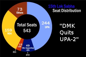 upa-seats-position-after-dmk-walkout2013.jpg