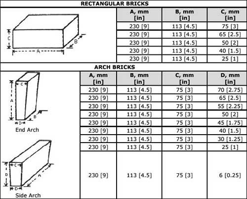 Shaped Fire Brick - Manufacturer,Supplier,Exporter