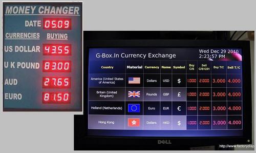 Forex in t nagar