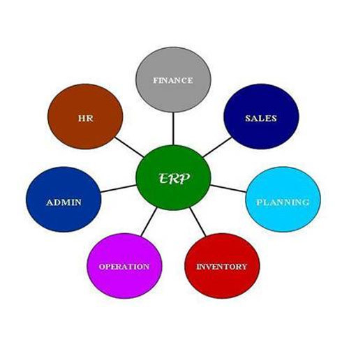 sap case study erp sap case study erp