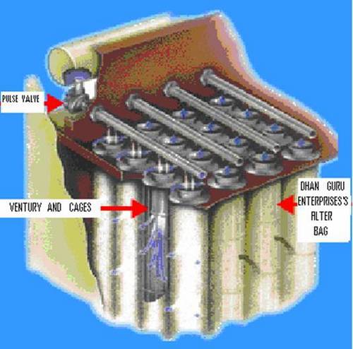 Jet Pulse Filter