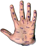 Astrological Hand