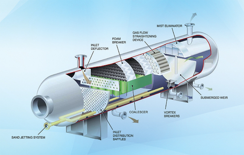 Separator oil and gas