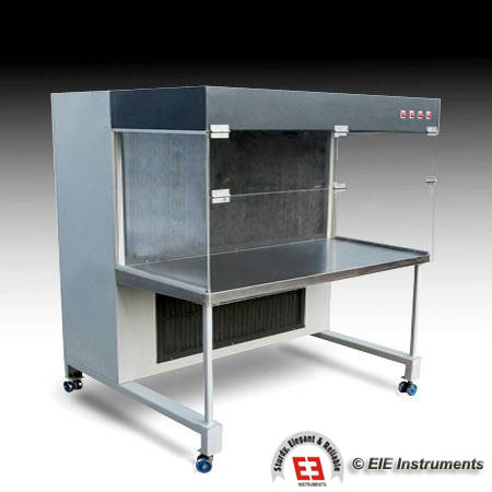 Laminar Air Flow