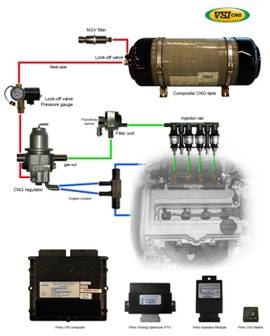 Nissan cng conversion kits #6