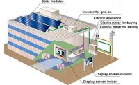 Solar Power System