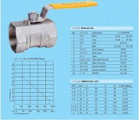Stainless Steel Ball Valves (1PC/2PC/3PC)