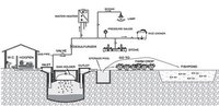Metal Powders Vibrating Screen Sieve
