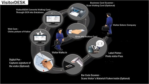 Goldline trading system