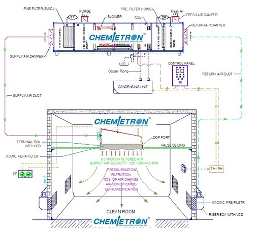 Higher technology trading system pvt ltd