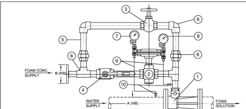 Foam Proportioner in Sardar Pratap Singh Indl. Est.-Bhandup (W), Mumbai ...