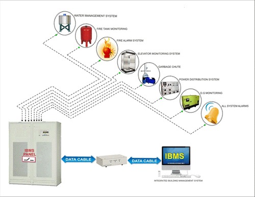 Integrated Building Management System in Ambegaon, Pune | VISION TEK