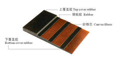 Belt Manufacturers Nylon Fabric Conveyor 26
