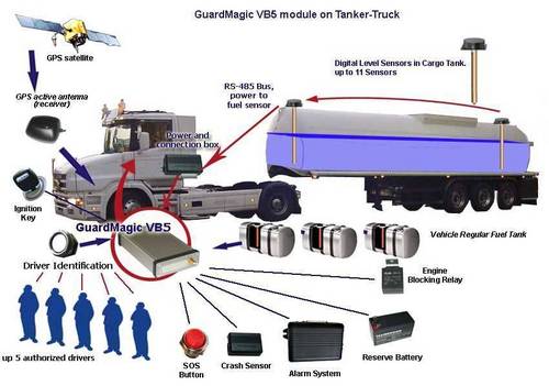 remote tanker