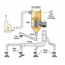 Multi Cyclone Dust Collector in Pune, Maharashtra, India - ENGICON ...