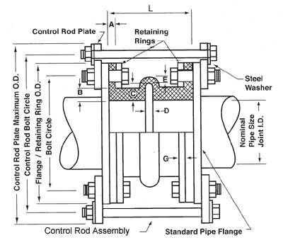 Single Arch Expansion Joint in Kolkata, West Bengal, India - RRD BROTHERS