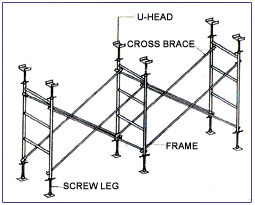 Vertical Frame Shoring System in Belapur-Cbd-Belapur, Navi Mumbai ...