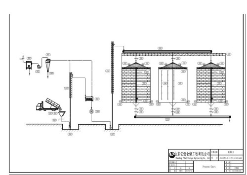Requirement for trading grading system warehousing clearing system standardization