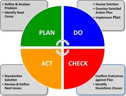 5s requirement implementation for Lean 5s Service Manufacturing Consultancy in And