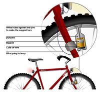 exercise bike dynamo