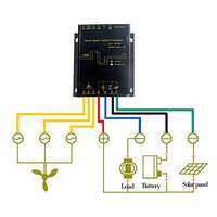 Energy Conservation Products - Manufacturers, Suppliers 
