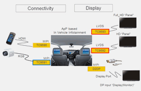 Global Consumer Electronic Exhibition 2020 

